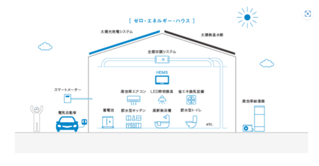 太陽光発電システム販売・施工