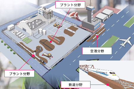 ますます広がる活躍領域。多彩な工法に精通した非開削技術のスペシャリスト集団です。