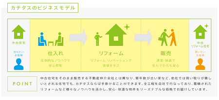 仕入れ、企画、販売まで幅広い業務を担当することにより市場価値の高いビジネスマンになることが出来ます！