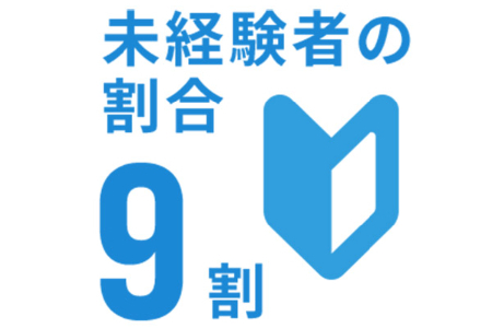 充実の人材育成体制を整備し、まったくの未経験も安心スタート！多彩なキャリアステップも用意。