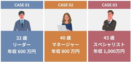 一流のエンジニアとして社員の働く意欲に応える給与モデルを採用！