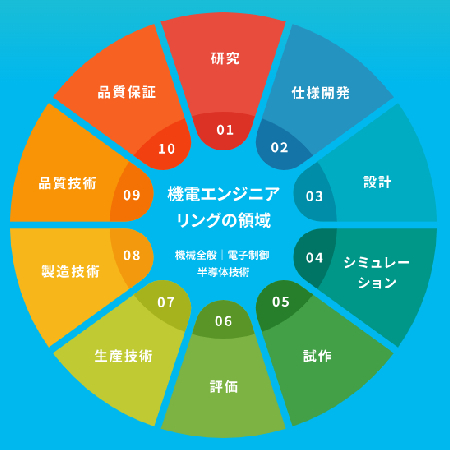 ブライザ株式会社