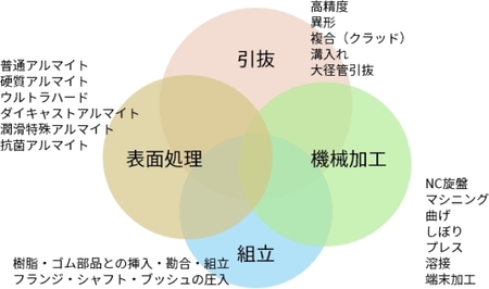 日本伸管株式会社