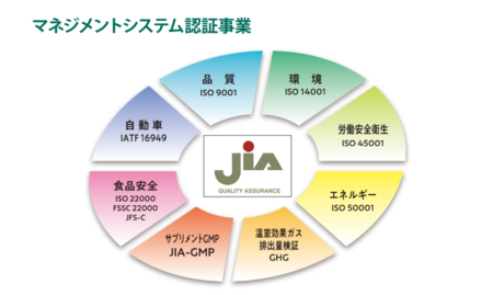 ISOマネジメントシステム認証事業、森林認証