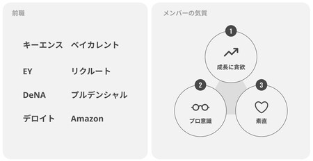 DeNA・キーエンス出身の経営陣