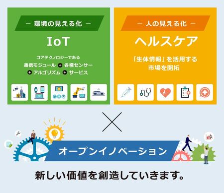 ■イノベーションセンター