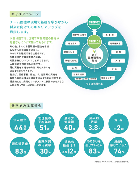 キャリアパスについて